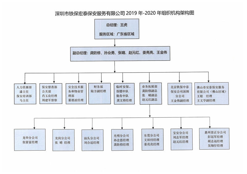 铁保宏泰组织架构